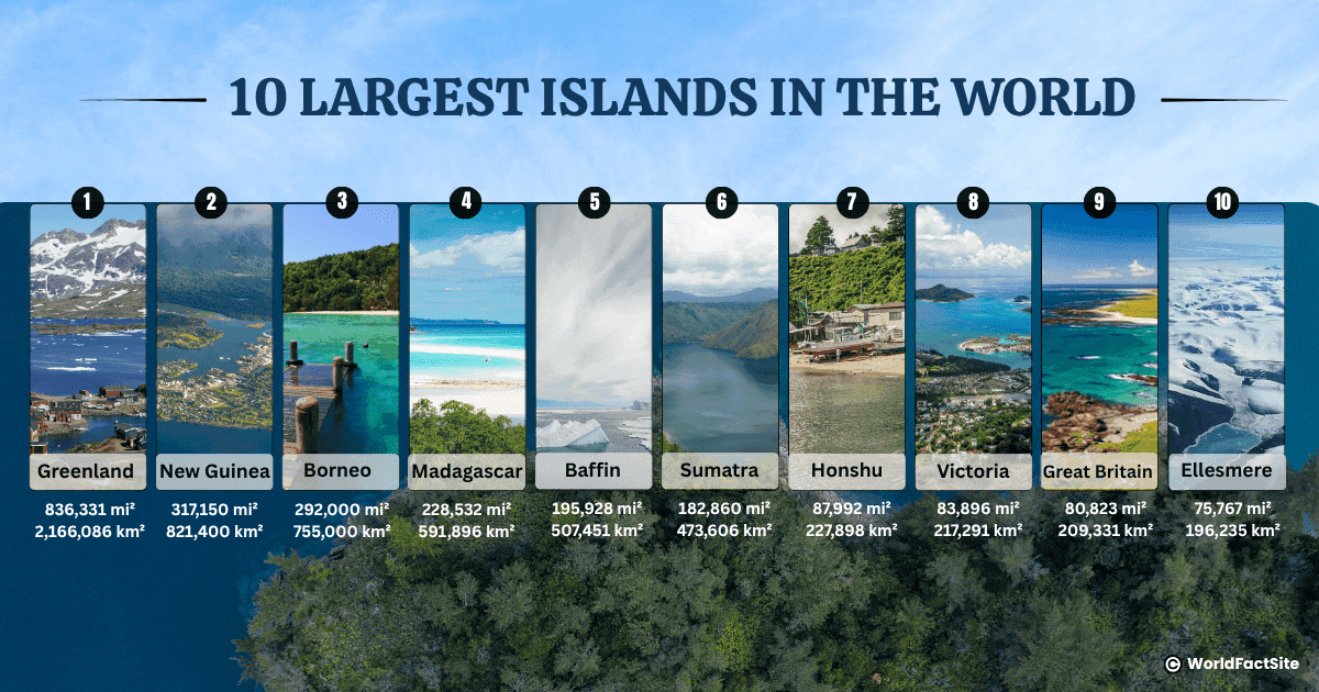 10 Largest islands in the world by area in square miles and square kilometers 