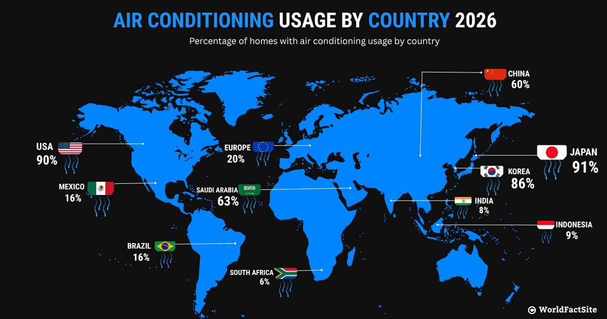 Air Conditioning Usage by Country 2026