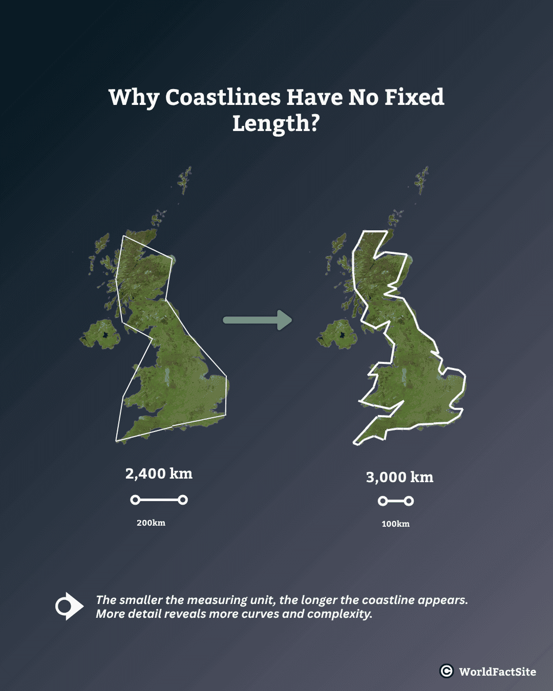 Image explaining the coastline paradox via the map of UK
