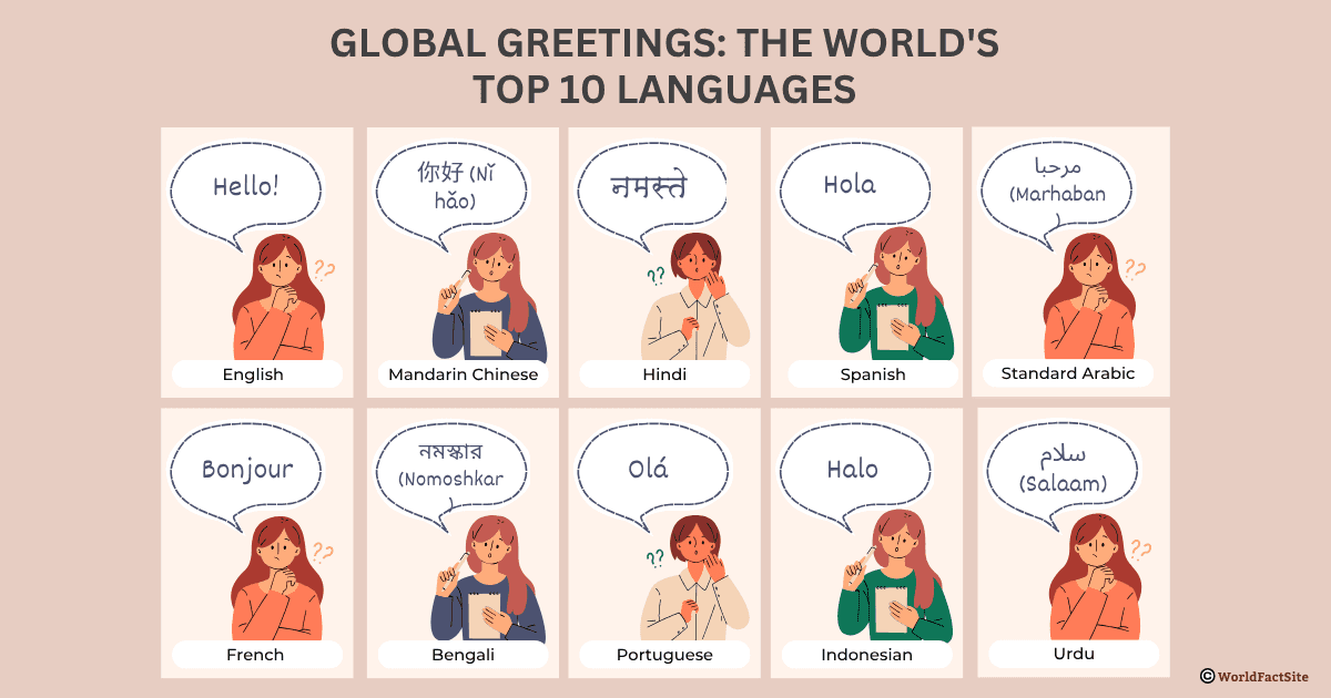 Most Spoken Languages in 2026