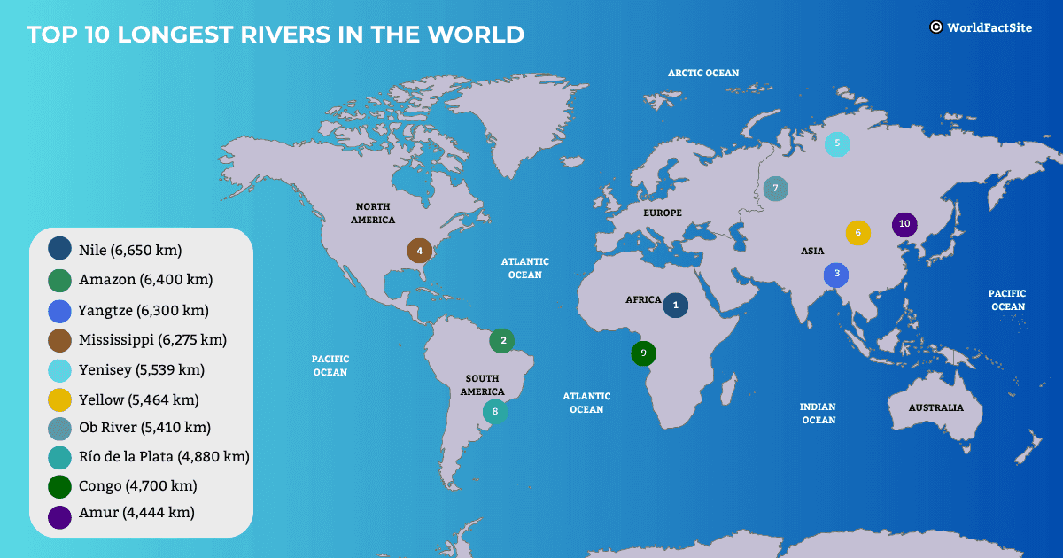 10 longest rivers on Earth world map