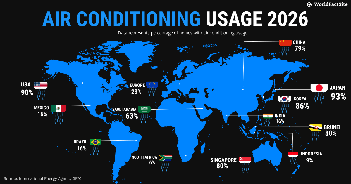 World map depicting the percentage of homes with air conditioning usage by country in 2026 as per IEA data